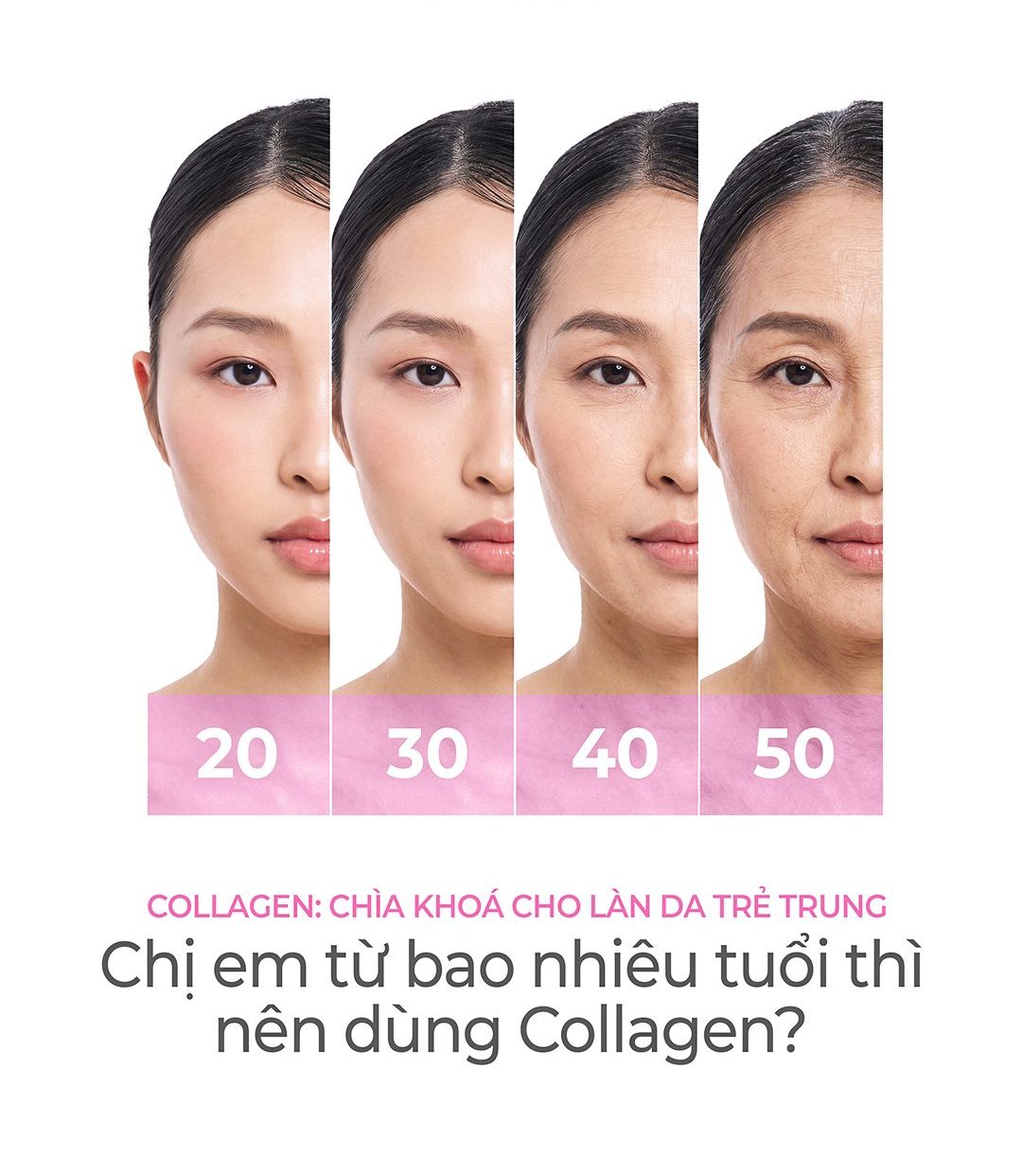 Tuổi nào nên dùng Collagen